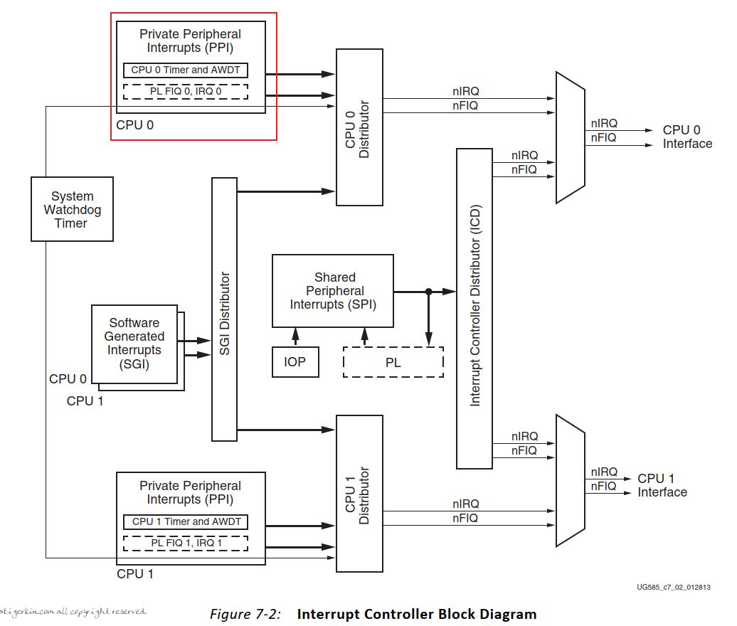 GIC Block Diagram.png